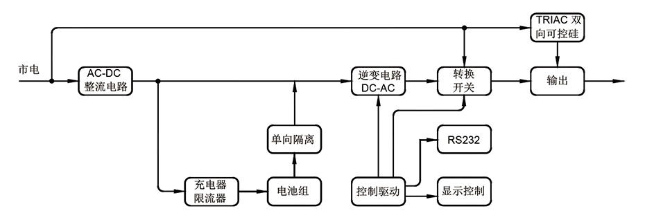 系統框圖