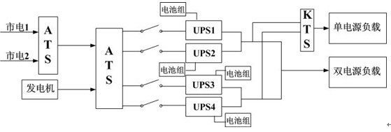 省政府信息中心機房UPS電源解決方案