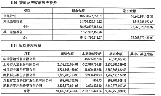 盛宝优配 天茂集团被立案调查，国华人寿477亿信托投资风险隐现