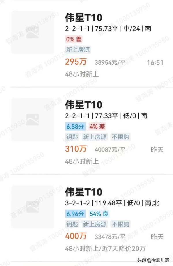 无锡恒鑫配资 破4万/㎡，合肥某回迁房卖出天价！